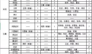 合村并镇2023最新规划