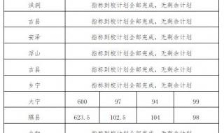 山西师范大学分数线