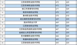 河南2023对口多少分能上大专