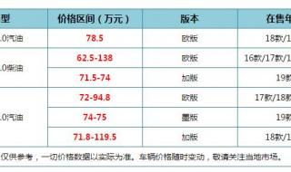 路虎星脉2023款和2022款区别